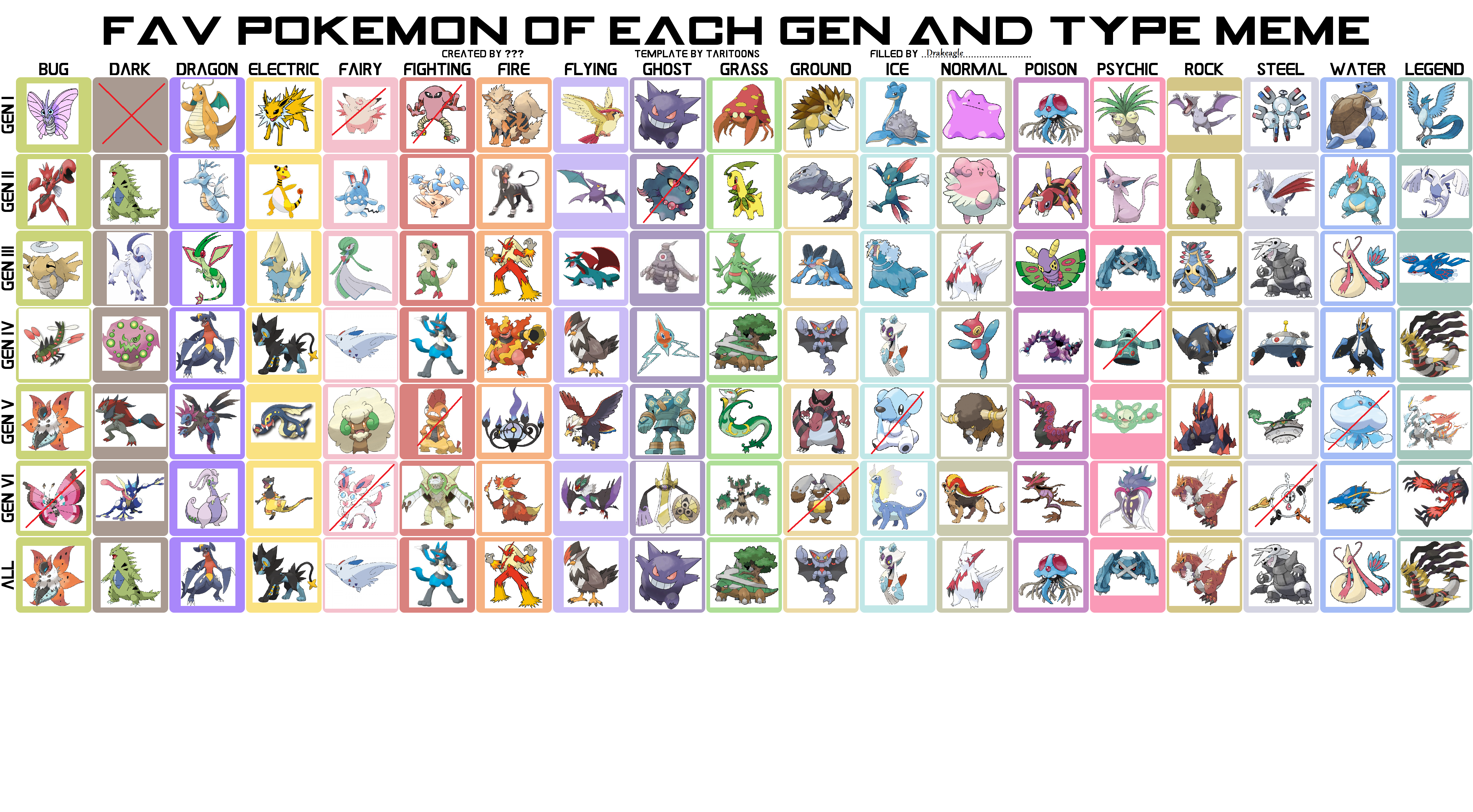 Pokemon Of Each Gen And Type Meme by Drakeagle on DeviantArt