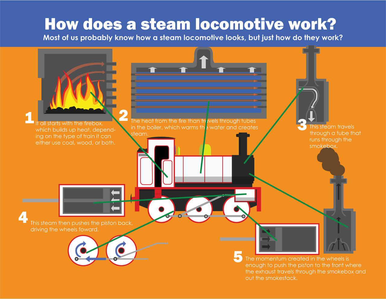 Train Infographic by TMTtheEnderman on DeviantArt