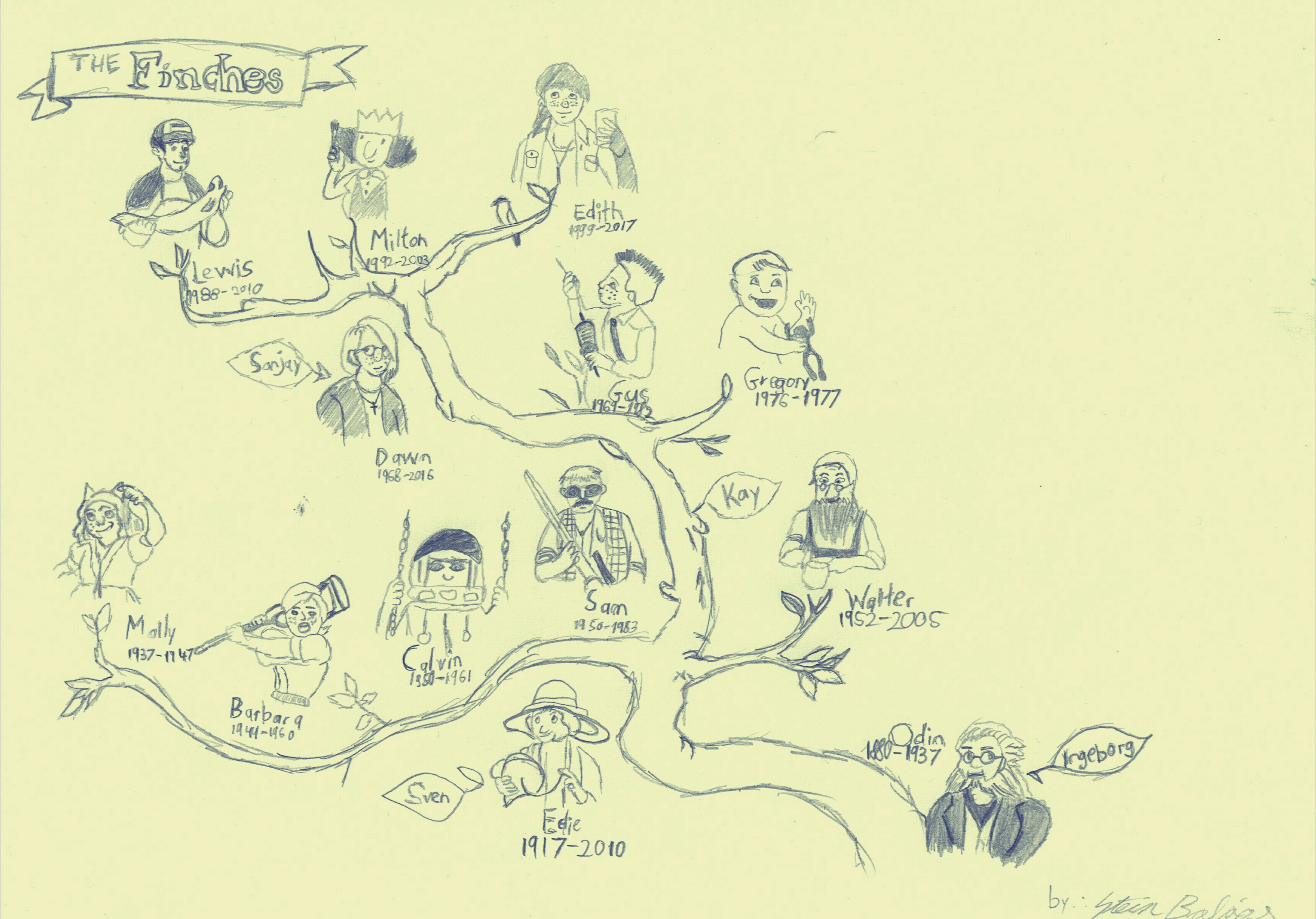 What Remains of Edith Finch| The Finch Family by ManufacturedFire