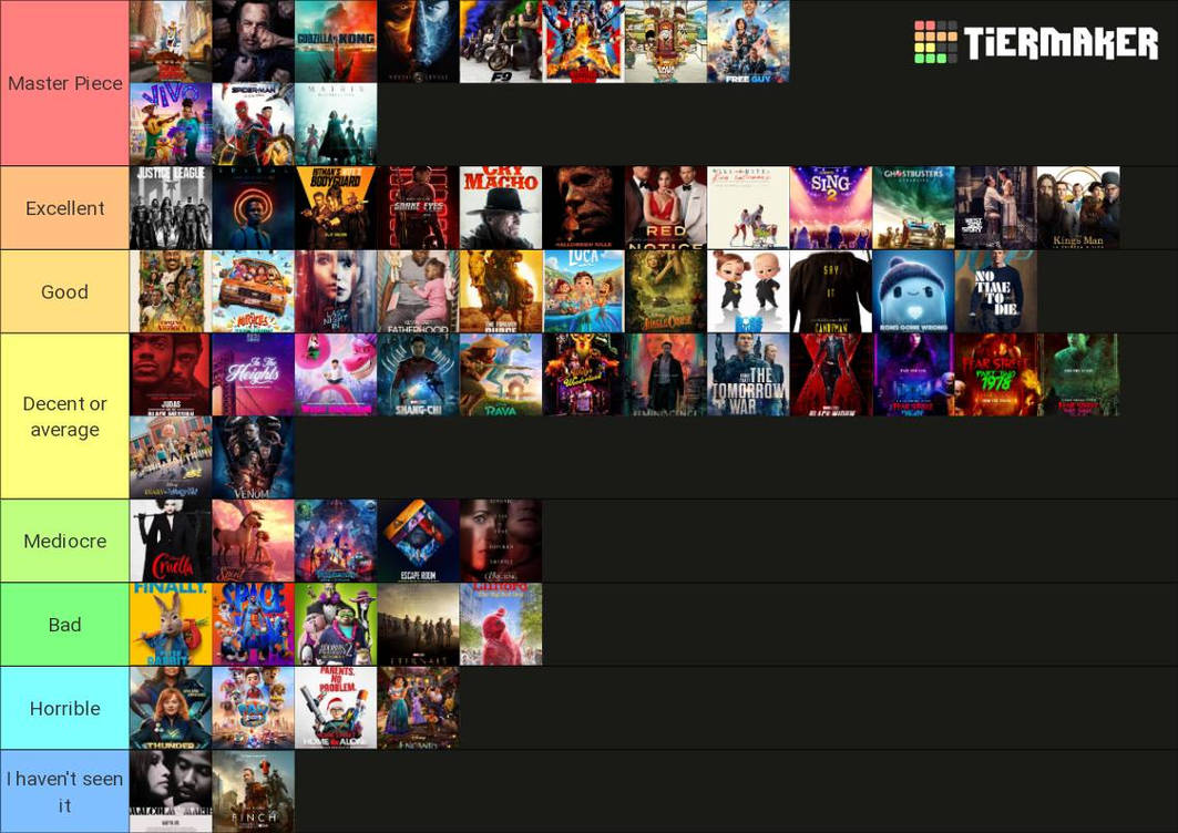 Movie Ranking Tree My 2021 movie ranking by gachaeditor2k1 on DeviantArt