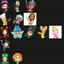 Miitopia class tier list I made because boredom