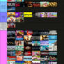 Video Games 2021 Tierlist