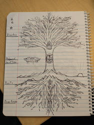 The Universe Tree