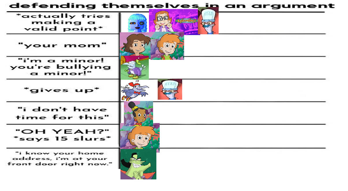 Cyberchase argument alignment chart by singertobe on DeviantArt