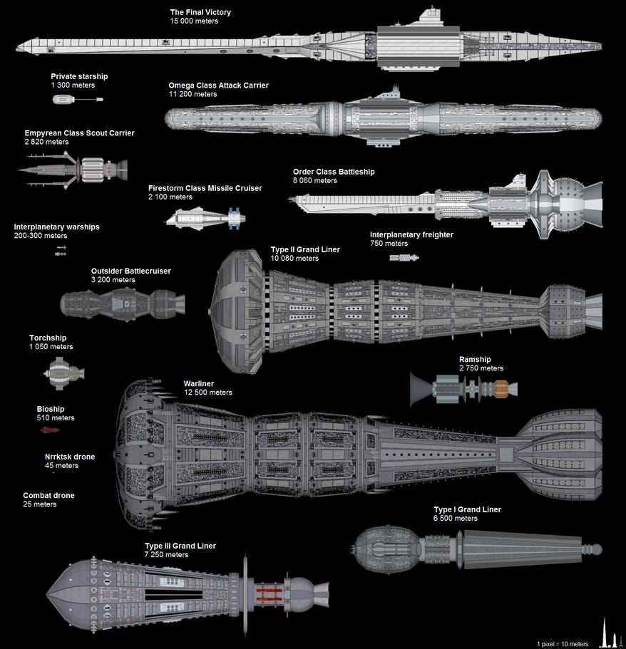Ship Size Comparison by Vumpalouska on DeviantArt