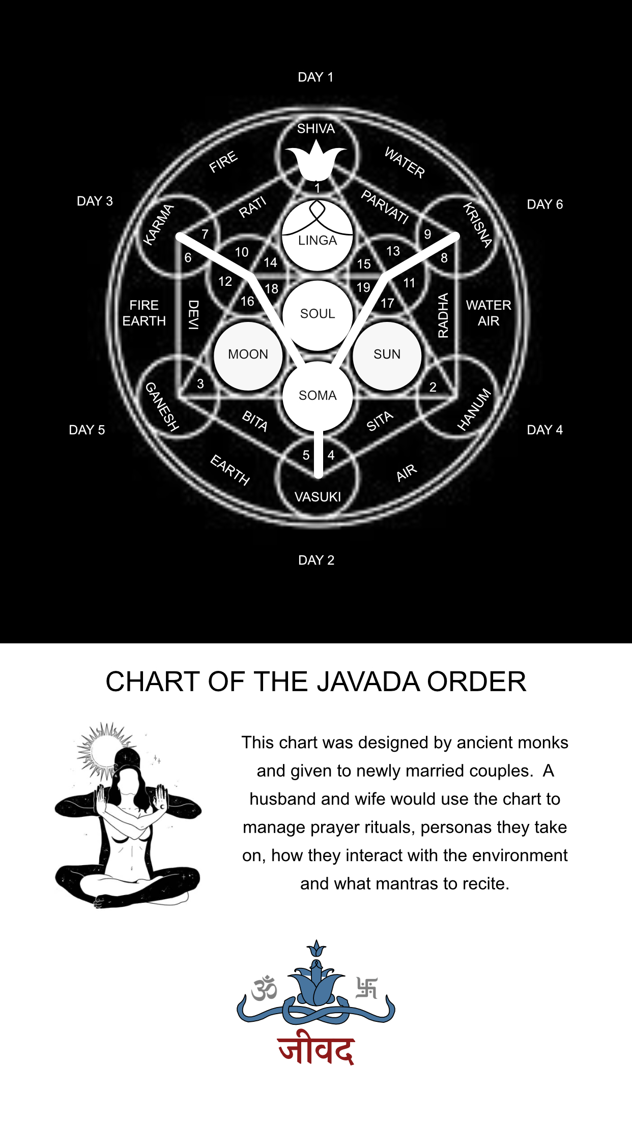 CHART OF THE JAVADA ORDER by Jivada on DeviantArt