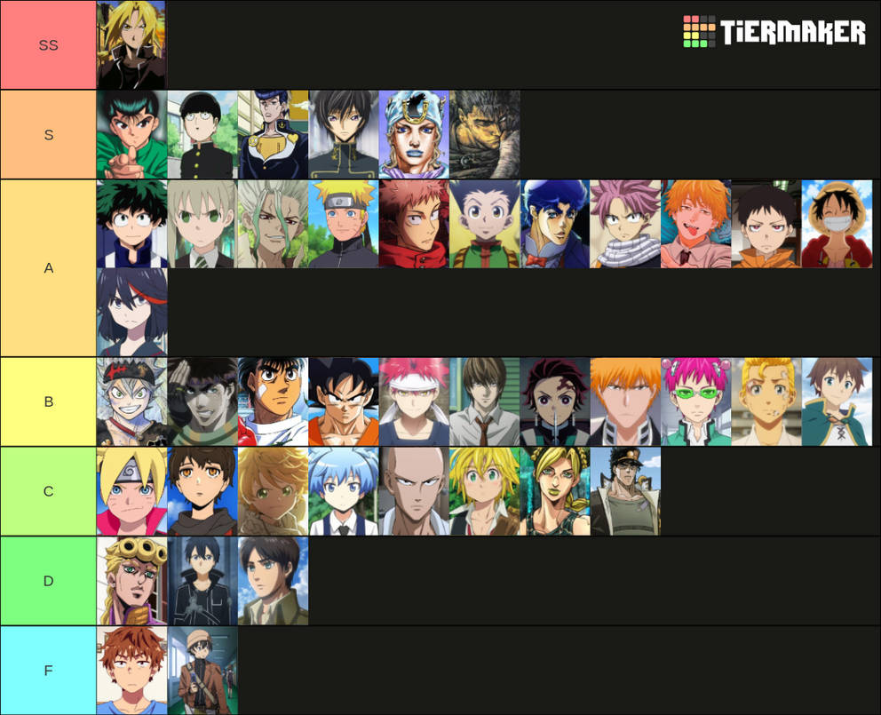 Anime Character Tier List By Torygreen On DeviantArt anime-character-tier-list-by-torygreen-on-deviantart
