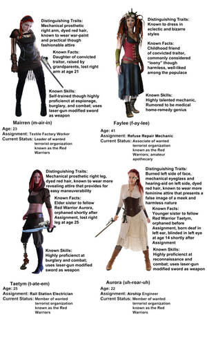 The Red Warriors - characters by SybilThorn The Red Warriors - characters by SybilThorn