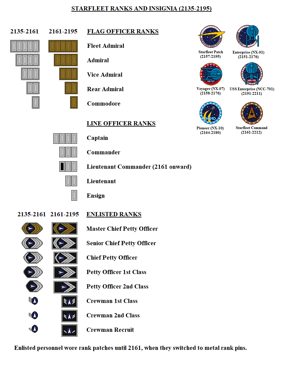 Starfleet Ranks and Insignia 2135-2195 by DarthRavager86 on DeviantArt