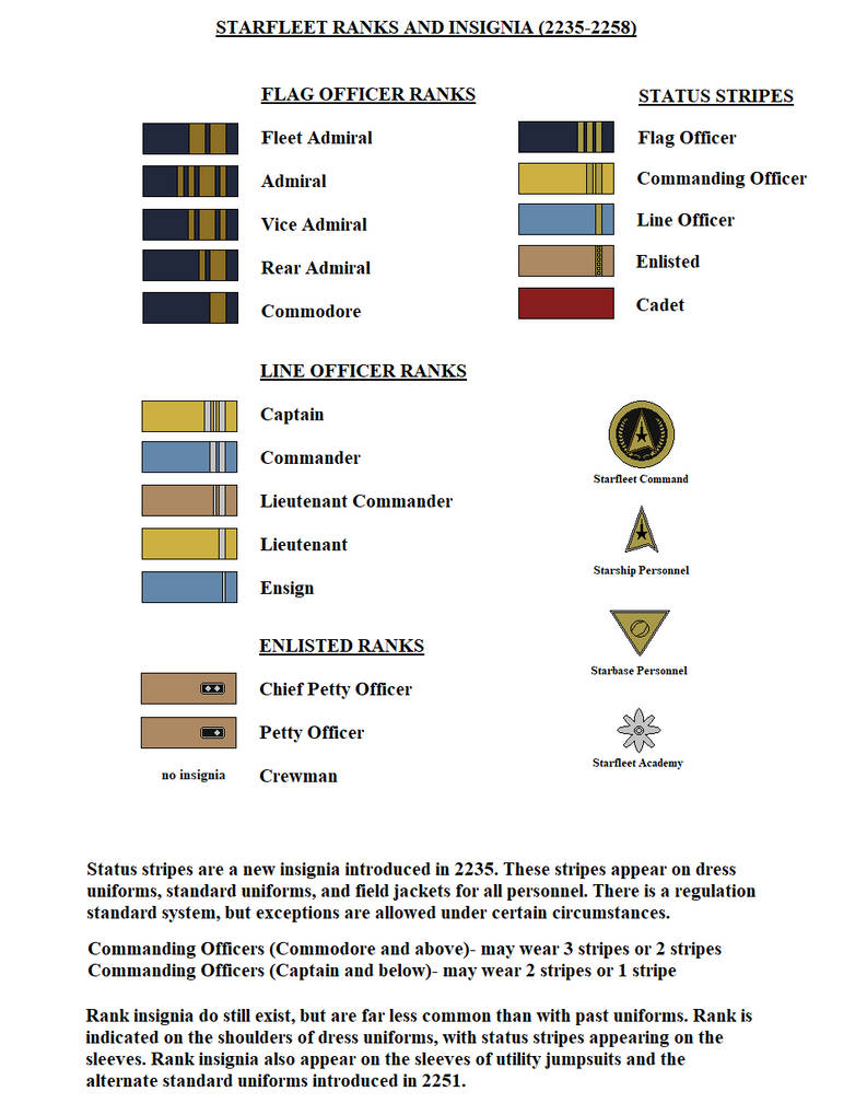 Starfighter Ranks Starfleet Ranks and Insignia 2235-2258 by DarthRavager86 on DeviantArt