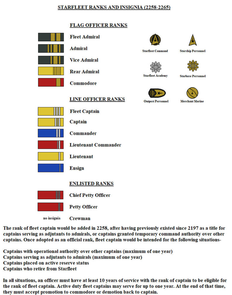 Starfighter Ranks Starfleet Ranks and Insignia 2258-2265 by DarthRavager86 on DeviantArt
