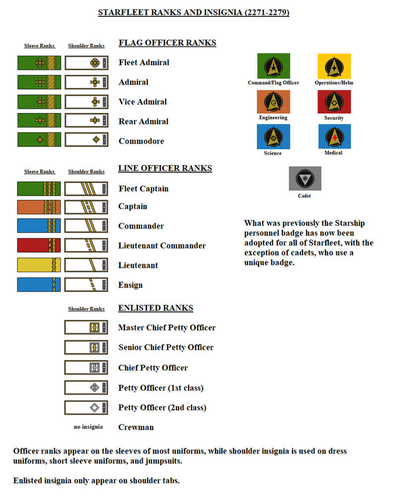 Starfighter Ranks Starfleet Ranks and Insignia 2271-2279 by DarthRavager86 on DeviantArt