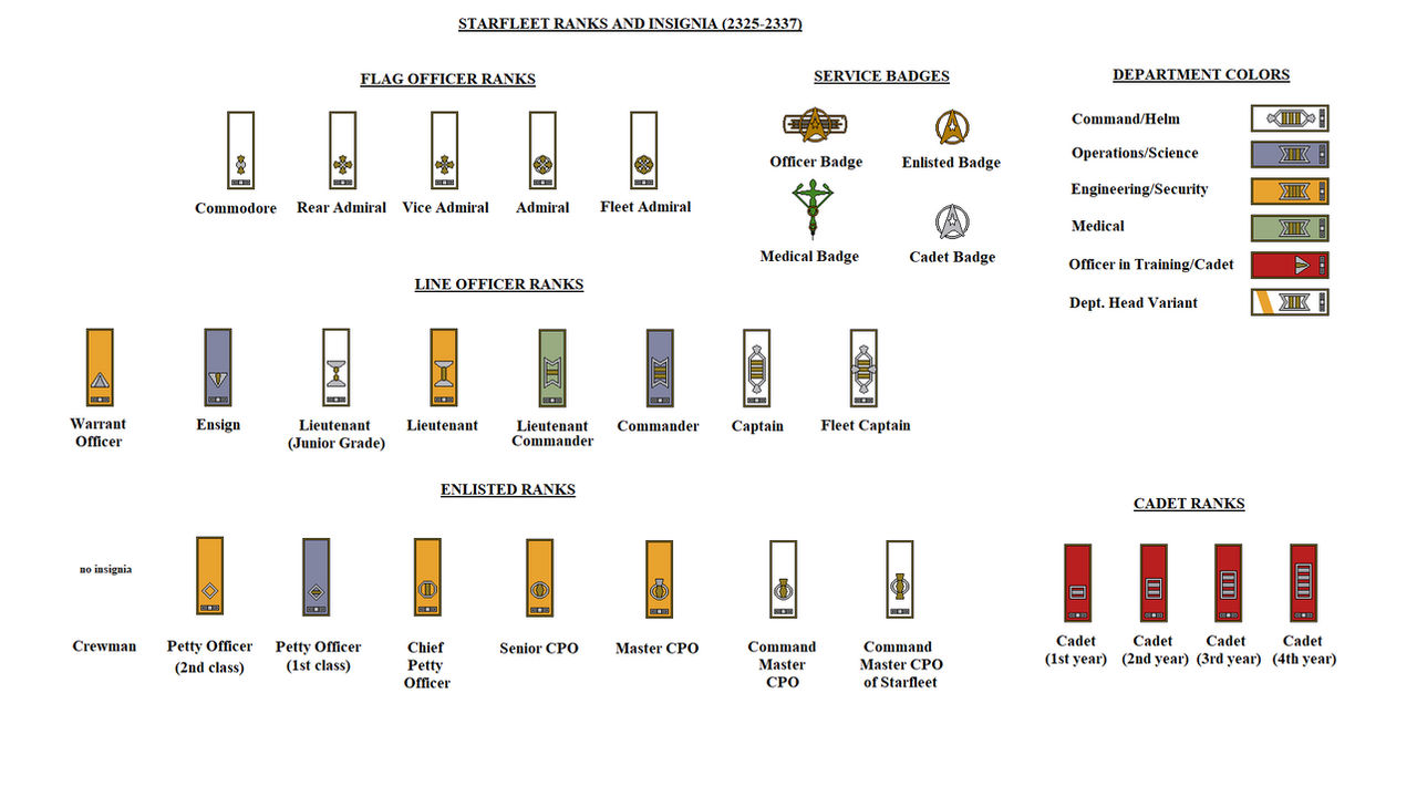 Starfighter Ranks Starfleet Ranks and Insignia 2325-2337 by DarthRavager86 on DeviantArt