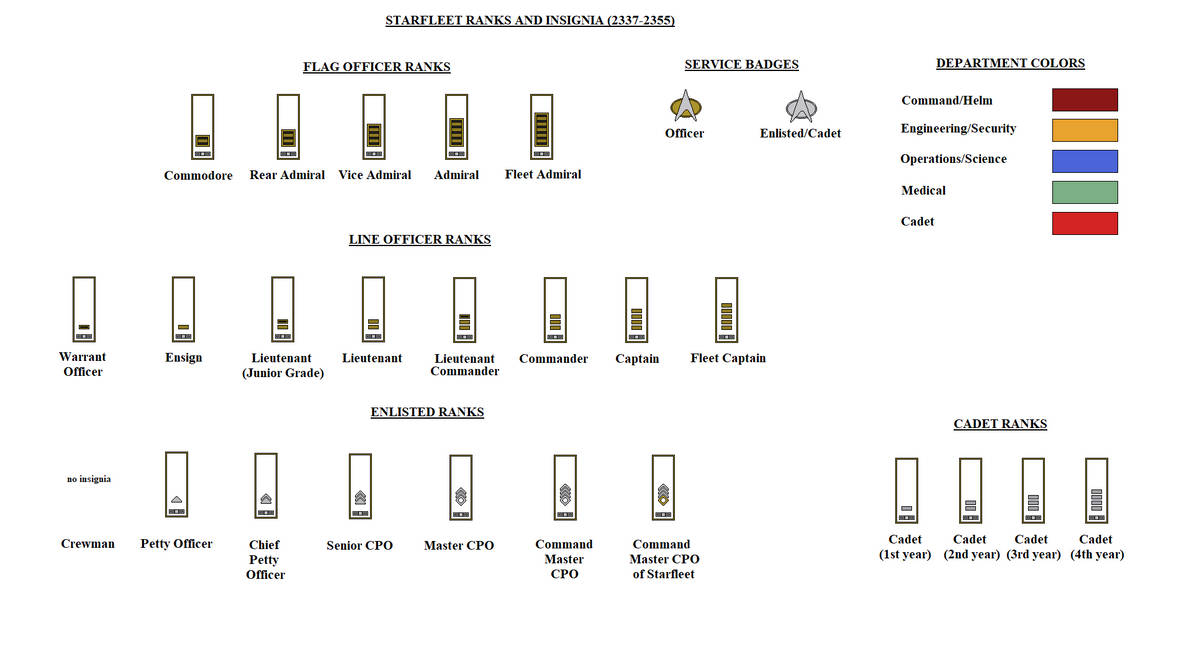 Starfleet Ranks and Insignia 2337-2355 by DarthRavager86 on DeviantArt