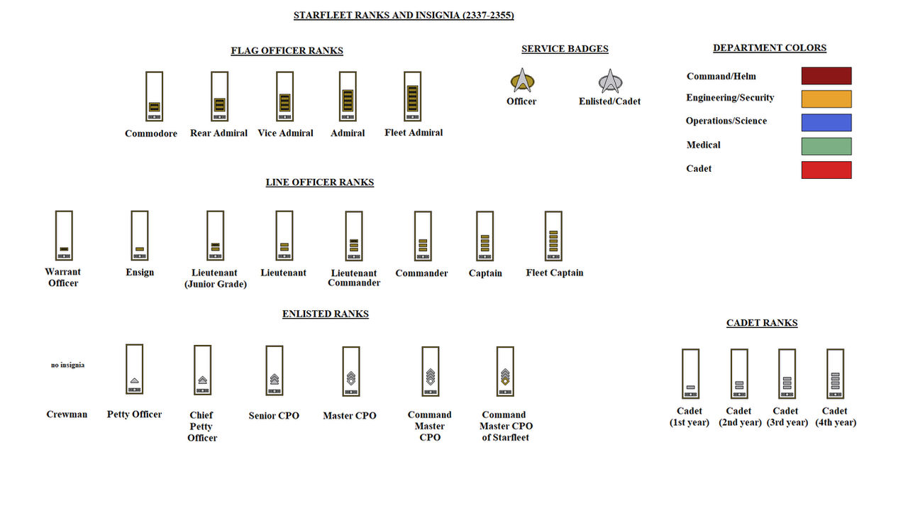 Starfighter Ranks Starfleet Ranks and Insignia 2337-2355 by DarthRavager86 on DeviantArt