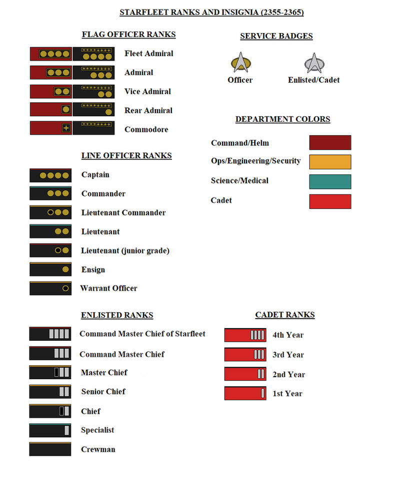 Starfighter Ranks Starfleet Ranks and Insignia 2355-2365 by DarthRavager86 on DeviantArt