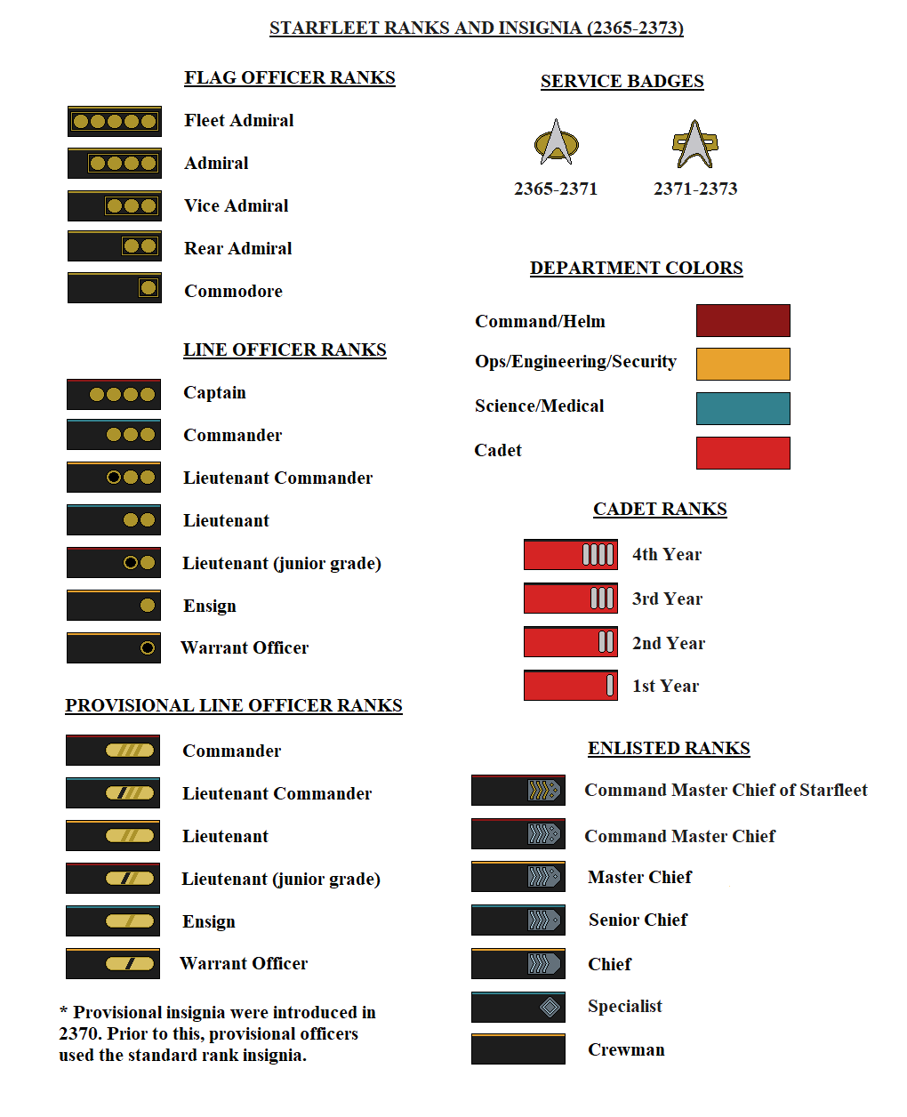 Star Ranks Ranks Star Trek Rank Structure Star Trek's Rank Stripes Explained | GIANT
