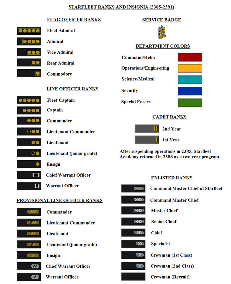 Starfleet Ranks and Insignia 2385-2391 by DarthRavager86 on DeviantArt