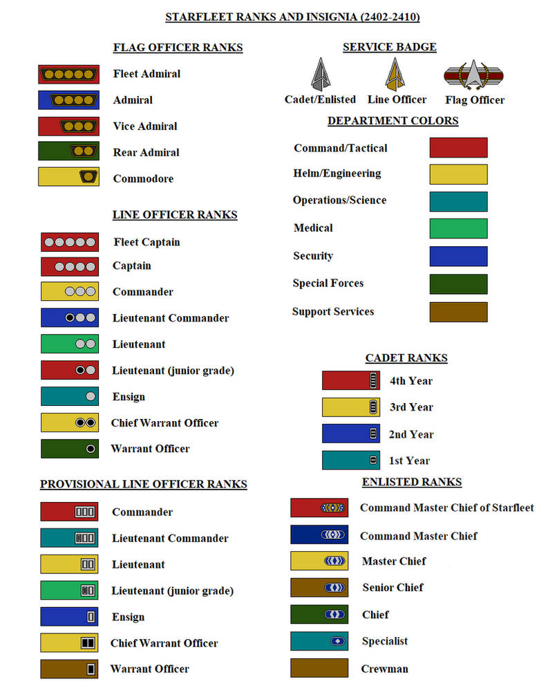 Azdps Rank Structure Starfleet Ranks and Insignia 2402-2410 by DarthRavager86 on DeviantArt
