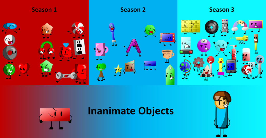 Inanimate Objects Poster by AnimatorOfAwesomenes on DeviantArt