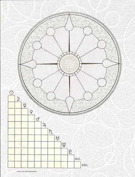 Natal Chart with Aspectarian