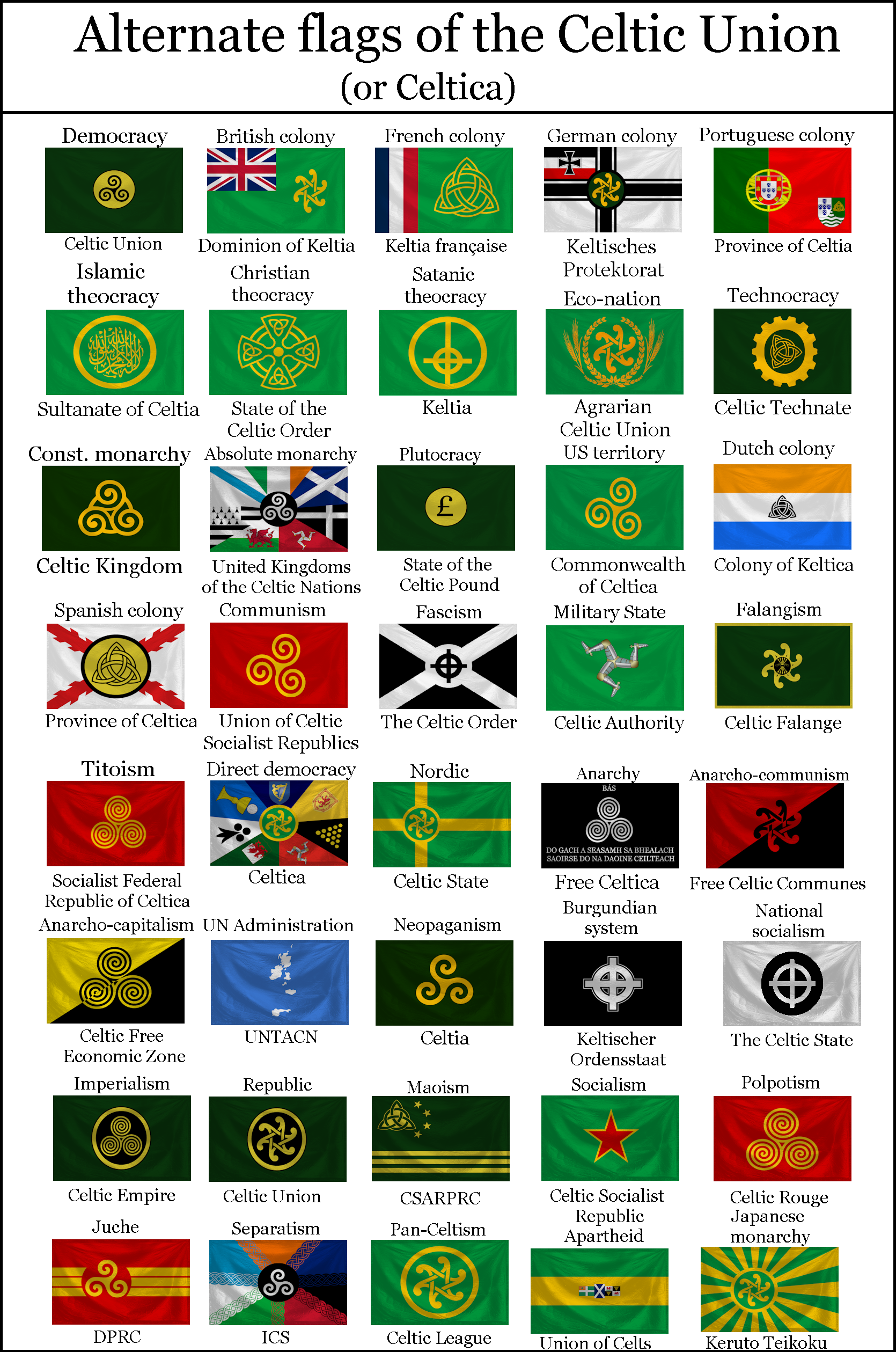 Alternate flags of the Celtic Union by ElBelgard on DeviantArt