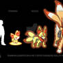 Fennekin Evolution Chart