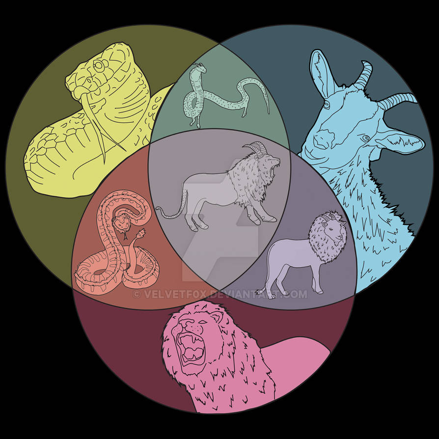 Anatomy of a Chimera by VelvetF0X on DeviantArt