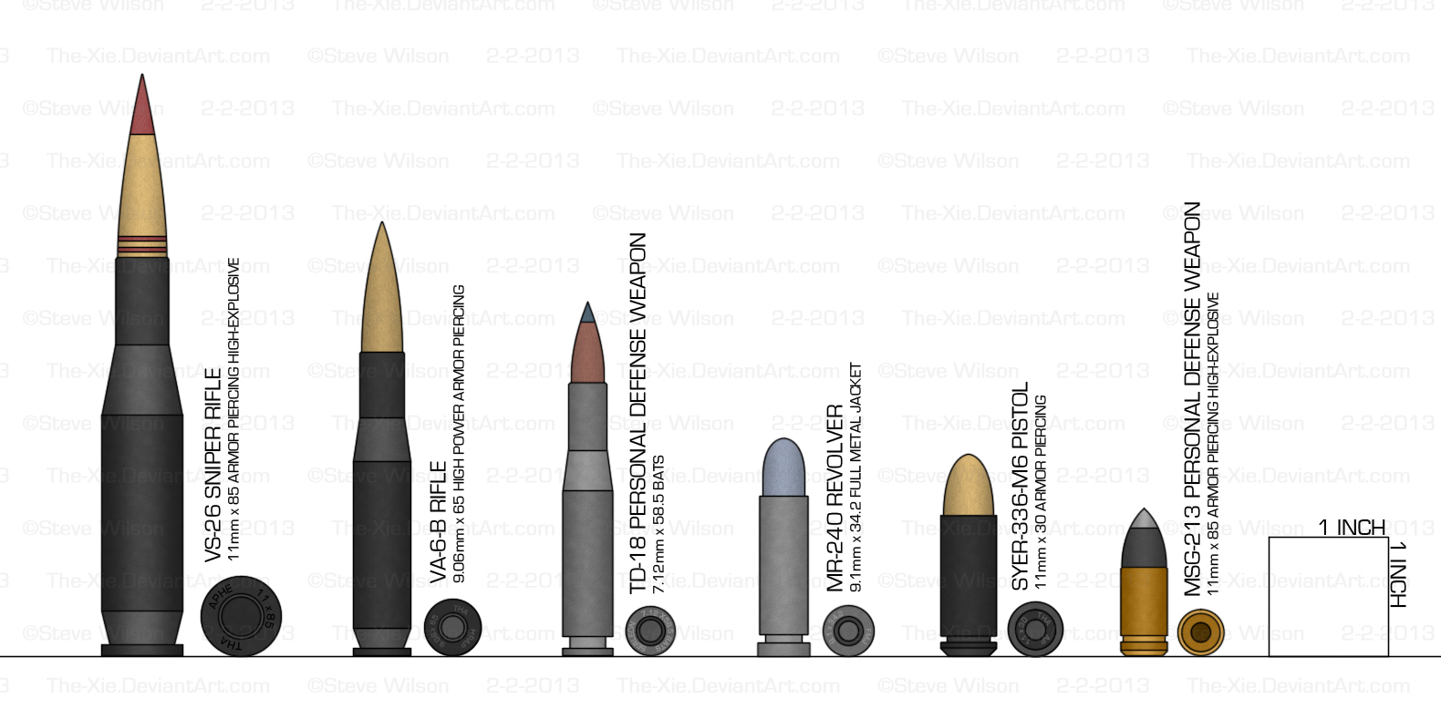 ammunition types chart