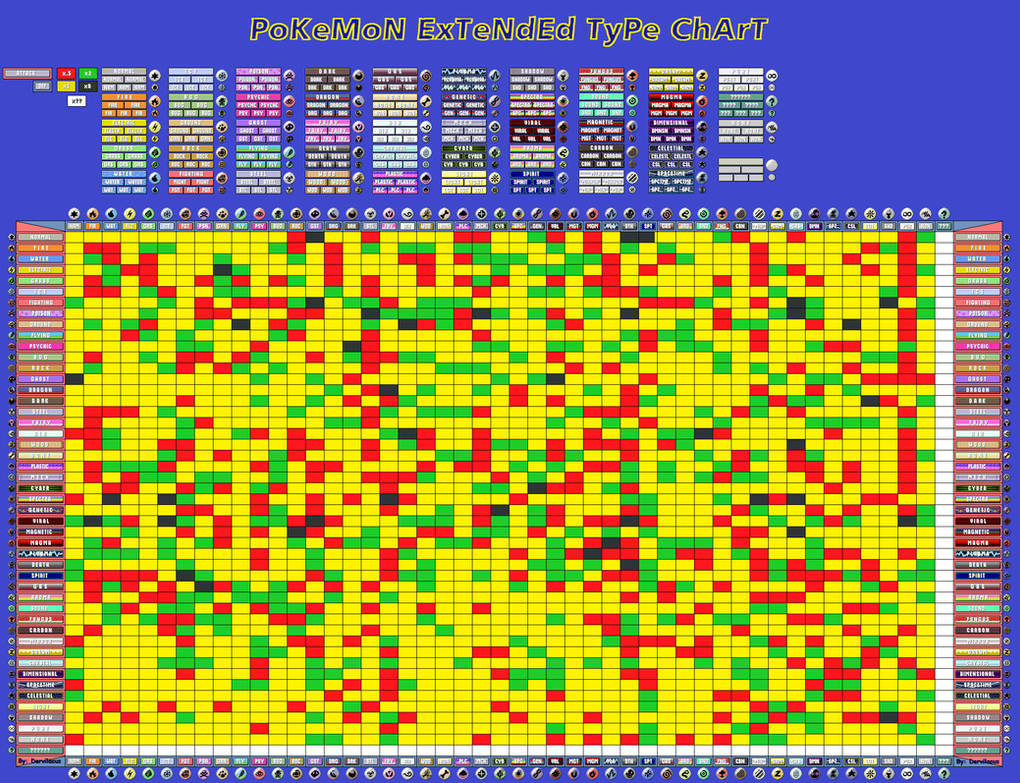 Pokémon type chart. Detailed helpful graph., Stable Diffusion