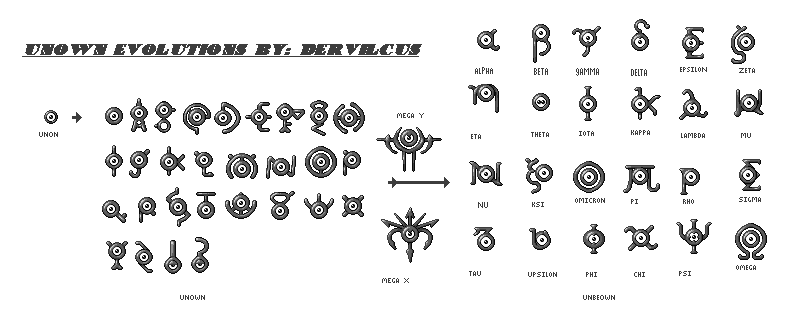 Unown Alphabet by Dsitt7 on DeviantArt