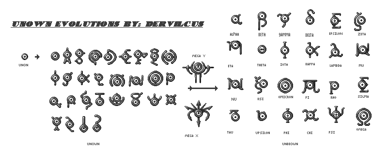 Unown evolutions : r/pokemon