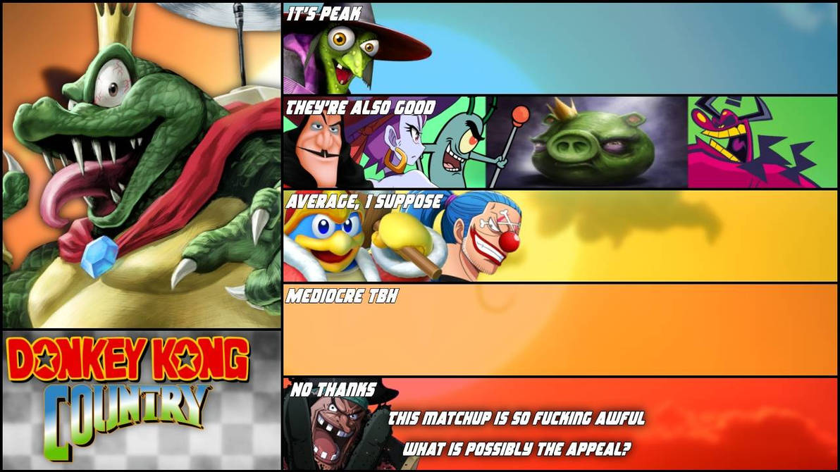 King k Rool matchup tier list by mcdiarheea2 on DeviantArt