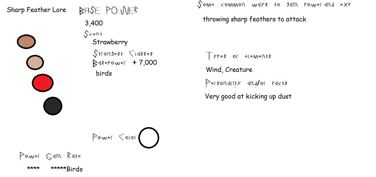 Sharp Feather Lore by LoreStory on DeviantArt