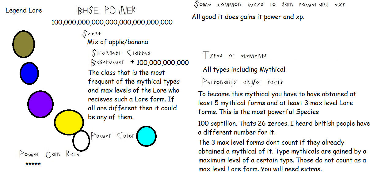 Legend Lore by LoreStory on DeviantArt