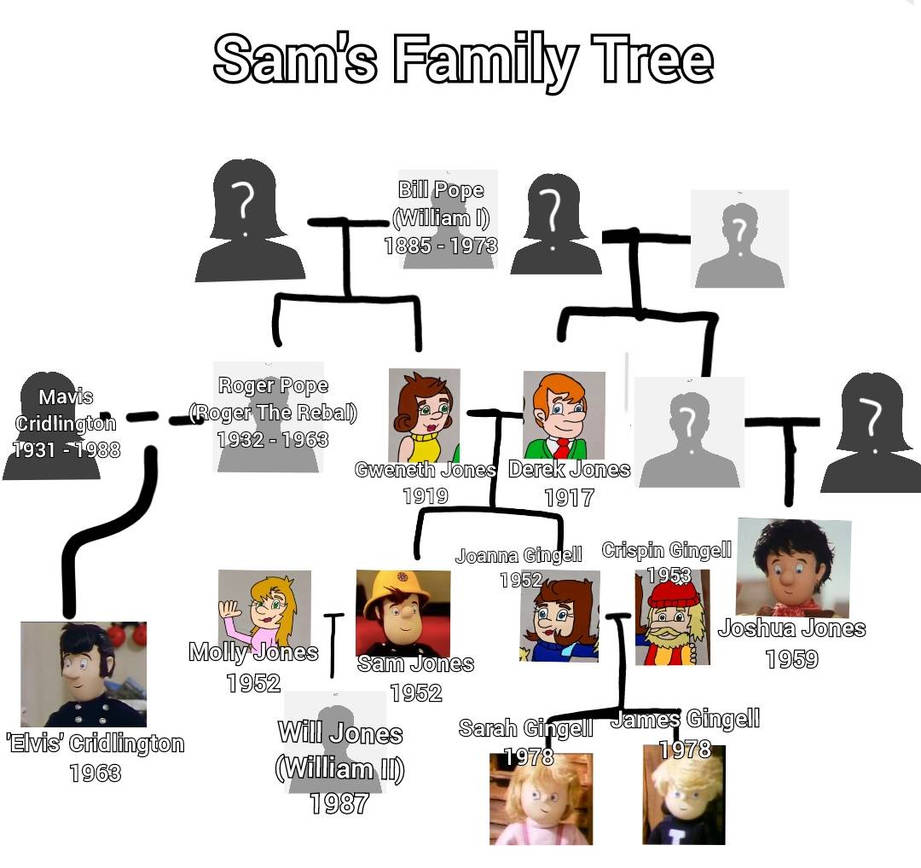 Sam's family tree (my AU head cannons) by harveyrivers2006 on DeviantArt