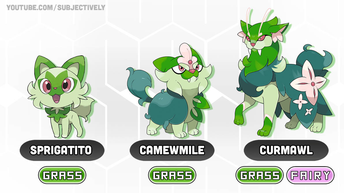 What do you think the starters will look like once evolved?