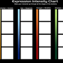 Expression Intensity Chart