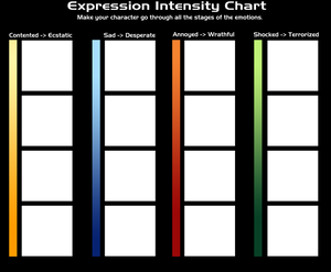 Expression Intensity Chart