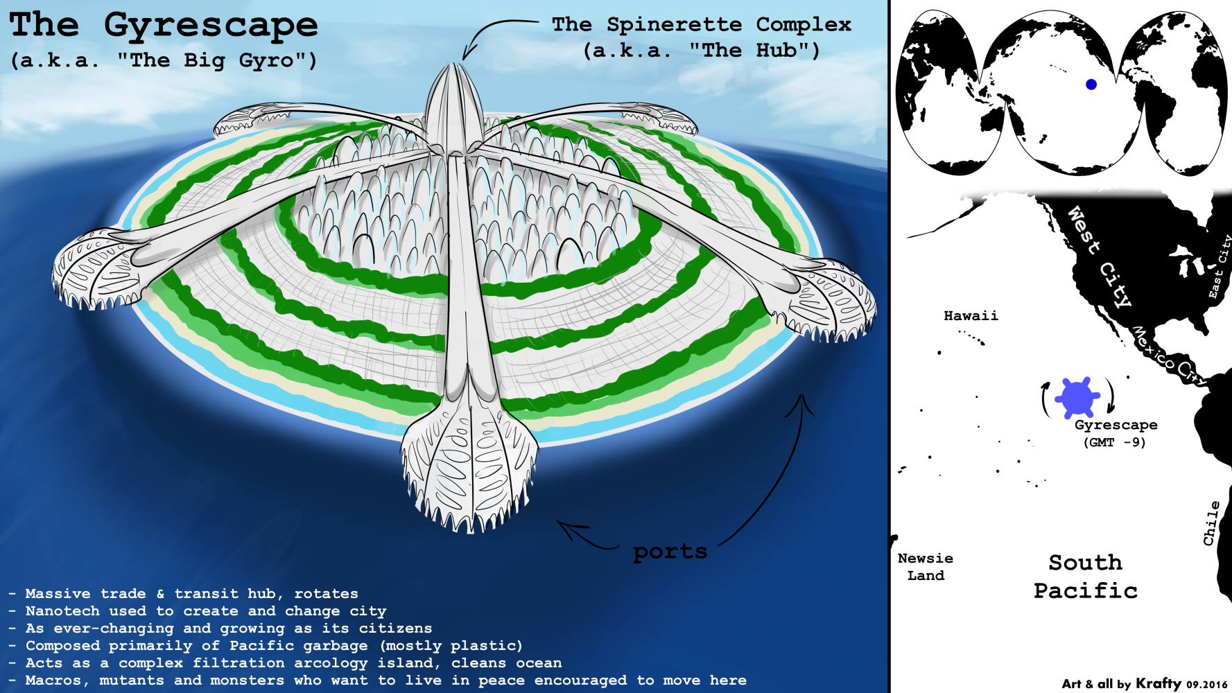 The Gyrescape (Kraftiunuum setting, cityscape)