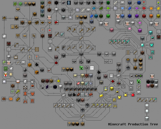 minecraft-crafting-chart-by-tyranhtv-on-deviantart