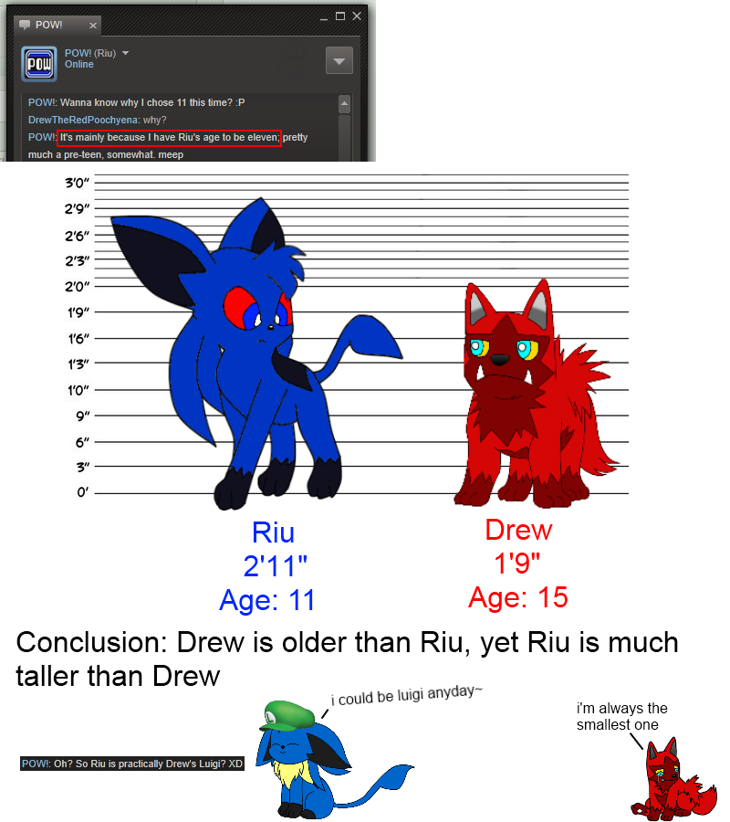 riu is 11?