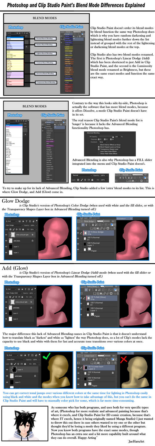 Csp Basic Blending Tutorial PS and CSP's Blend Mode Differences Explained by JaeHaruArt on DeviantArt