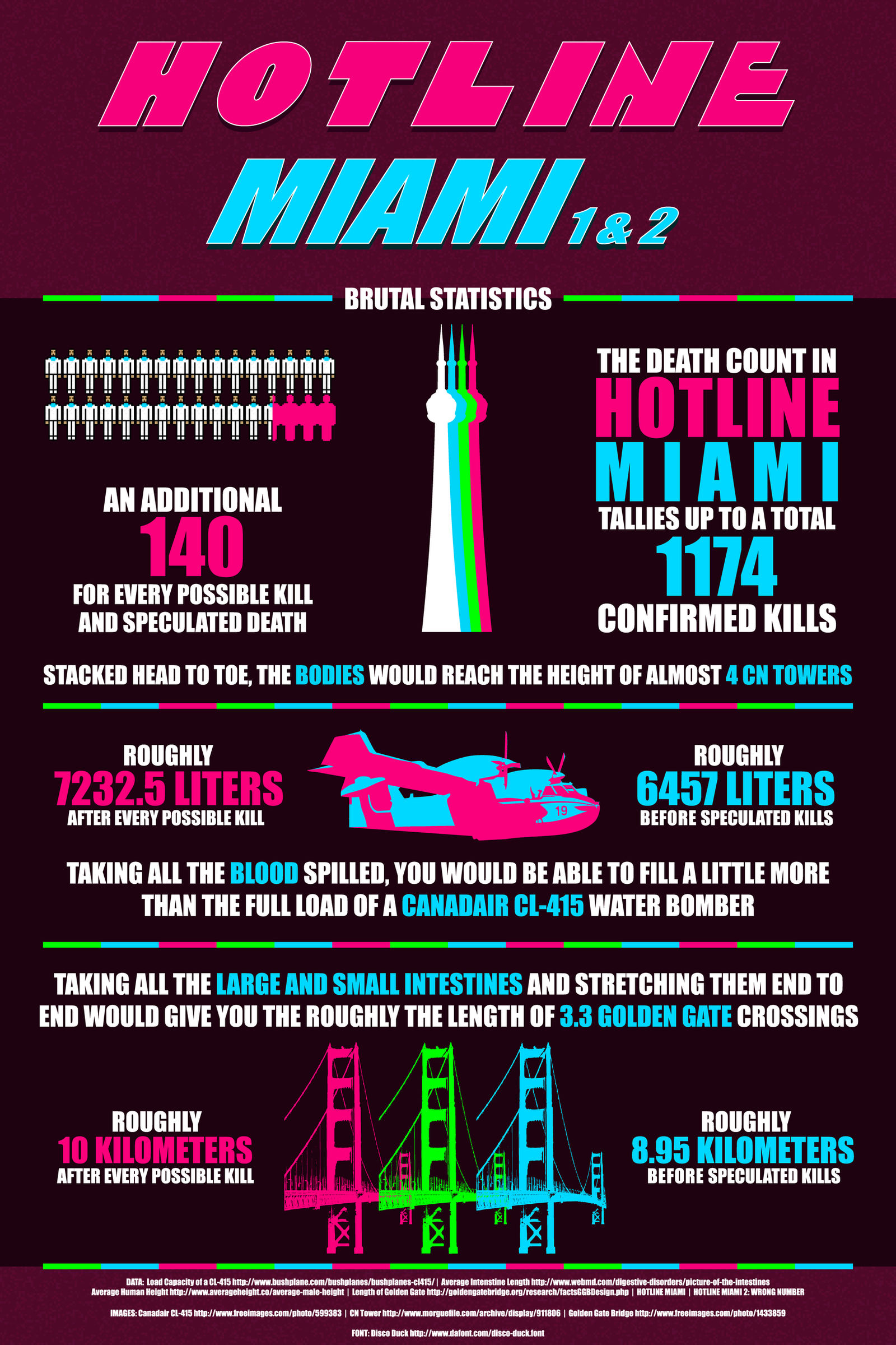 Hotline Miami 1 and 2 Infographic