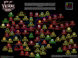 Web of Venom - A Family Tree