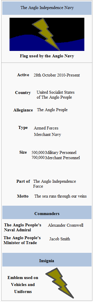 History of the Anglo Navy