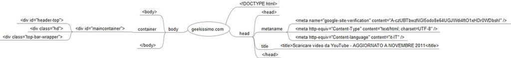 Code Mind Map Design mind map code by garauno on DeviantArt