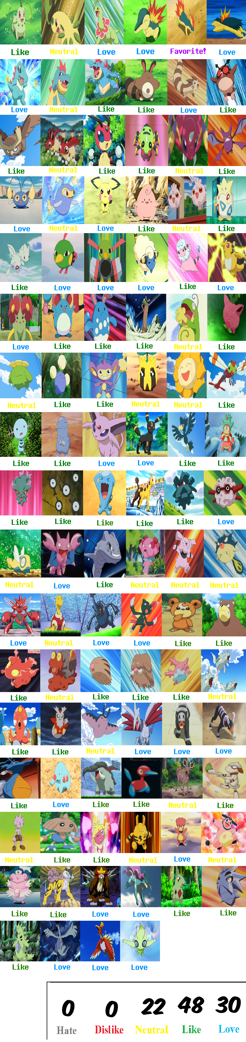 Pokemon Gen 2 - Generation 2 Chart - Pokemon post - Imgur