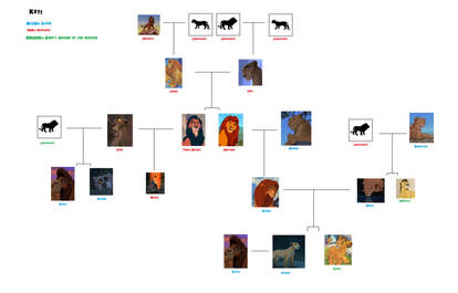 Lion King Family Tree