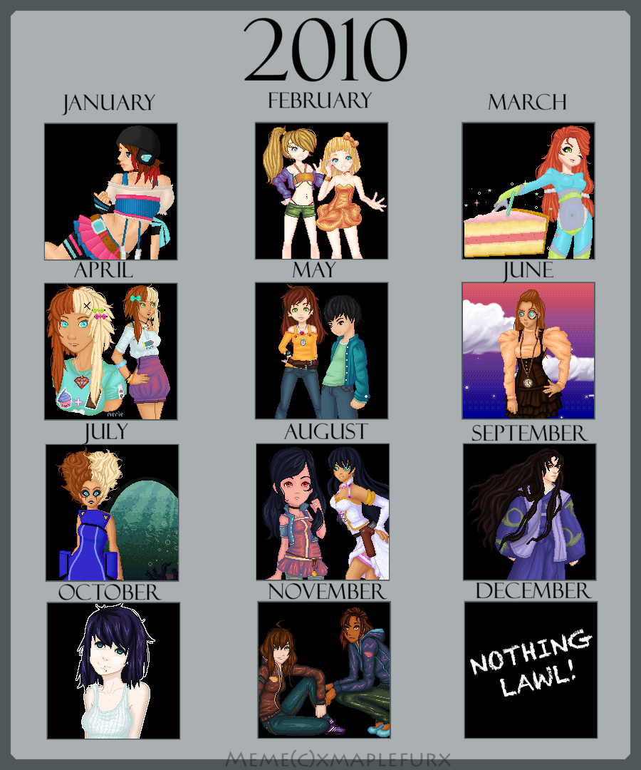 2010 Progress Chart